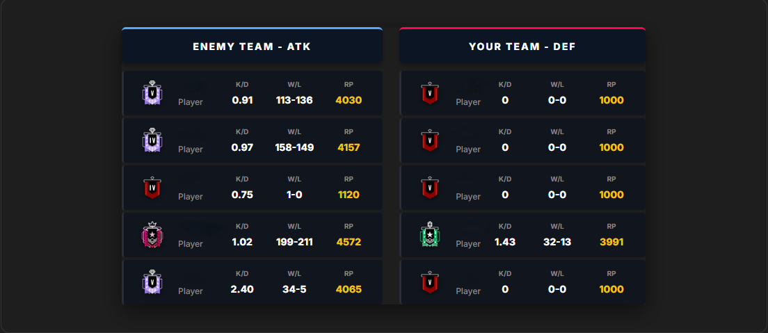 Team Lobby Overlay